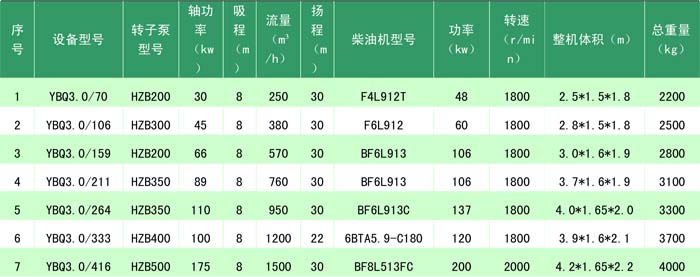 超大功率移動泵車參數(shù)表