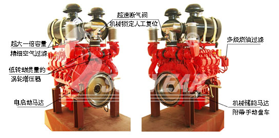 消防專用發(fā)動機(jī)